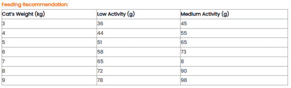 Screenshot 2025-11-21 144756 Rich Choice Holistic Sensitive Skincare Dry Cat Food