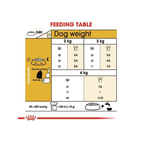 Royal Canin Maltese Adult 1.5kg Dry Dog Food