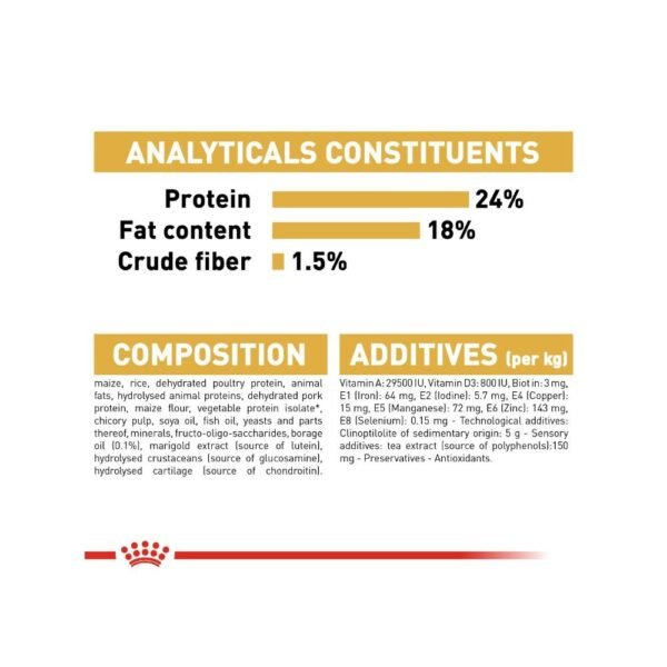 Royal Canin Maltese Adult 1.5kg Dry Dog Food