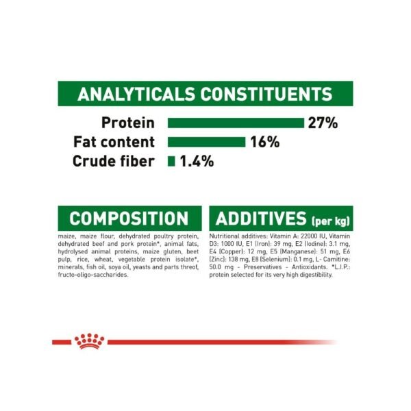 inv_product-1667377107710 Royal Canin Mini Adult 2kg Dry Dog Food