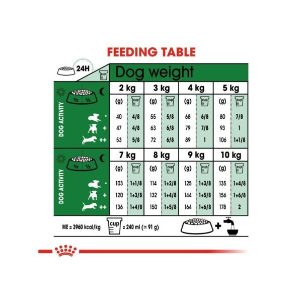 Royal Canin Mini Adult 8kg Dry Dog Food